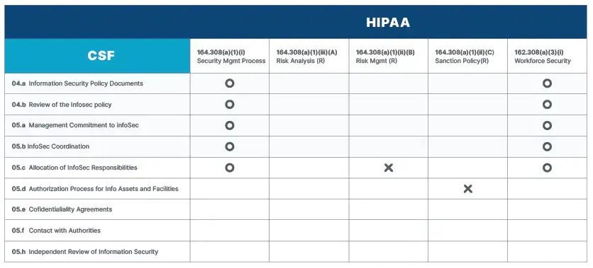 CSF_HIPPA_comparison_chart