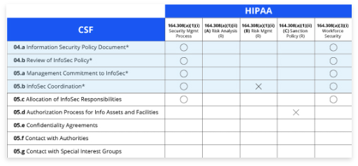 hipaa-chart-3 hipaa-chart-3